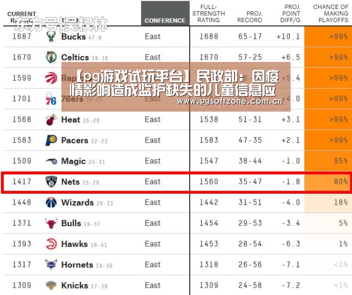 pg免费试玩